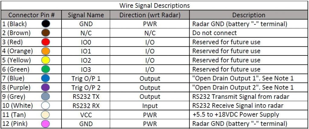 Wire Signal Description